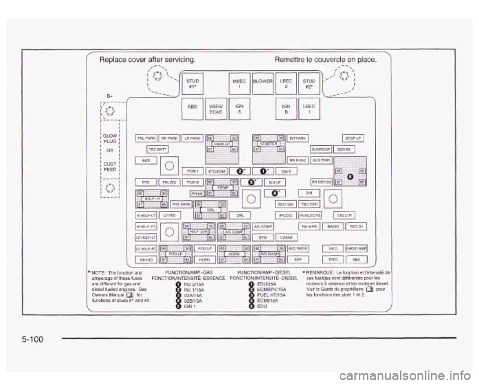 GMC SIERRA DENALI 2003  Owners Manual Replace  cover  after  servicing. Remettre le couvercle  en  place. 
I ? i I I I I I 
I 
I I I 
I 
I I I L I 1 I I L 
B+ 
GLOW I PLUG 
OR I 
I CUST I FEED I I -_--l 
NOTE: The function  and  FUNCTION/