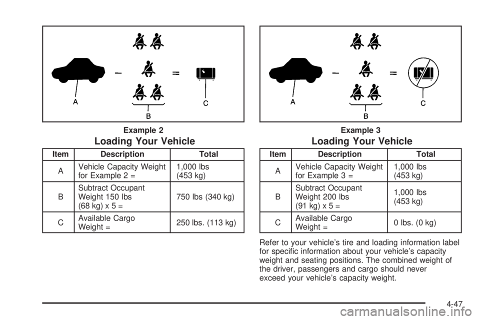 GMC YUKON DENALI 2004  Owners Manual Loading Your Vehicle
Item Description Total
AVehicle Capacity Weight
for Example 2 =1,000 lbs
(453 kg)
BSubtract Occupant
Weight 150 lbs
(68kg)x5=750 lbs (340 kg)
CAvailable Cargo
Weight =250 lbs. (11
