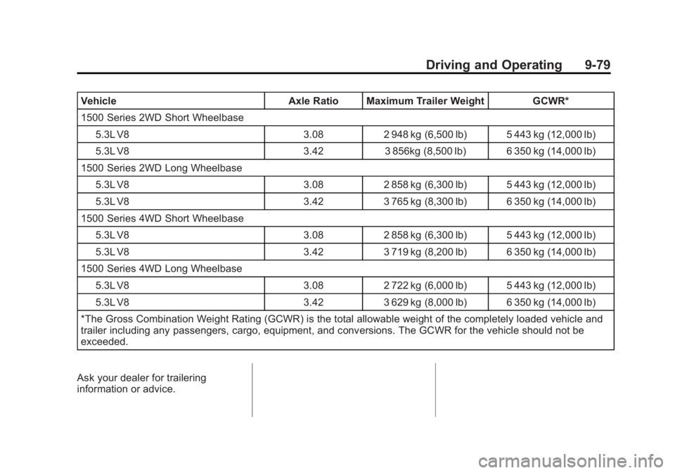 GMC YUKON XL 2015  Owners Manual Black plate (79,1)GMC 2015i Yukon/Yukon XL Owner Manual (GMNA-Localizing-U.S./Canada/
Mexico-8431503) - 2015 - crc - 8/11/14
Driving and Operating 9-79
VehicleAxle Ratio Maximum Trailer Weight GCWR*
1