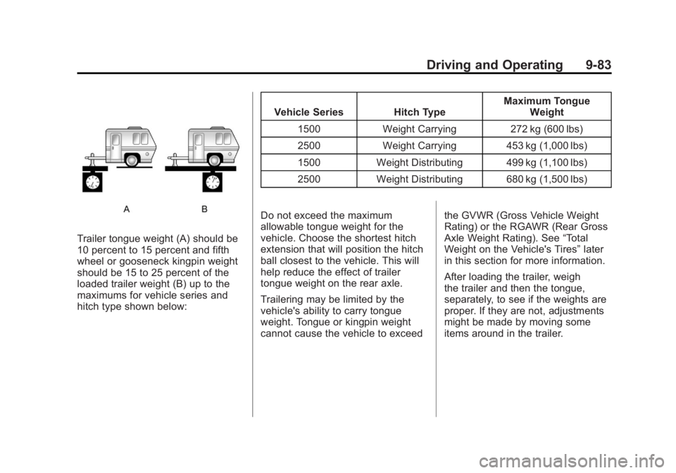 GMC YUKON XL 2011  Owners Manual Black plate (83,1)GMC Yukon/Yukon XL Owner Manual - 2011
Driving and Operating 9-83
Trailer tongue weight (A) should be
10 percent to 15 percent and fifth
wheel or gooseneck kingpin weight
should be 1