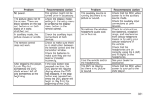 Page 331