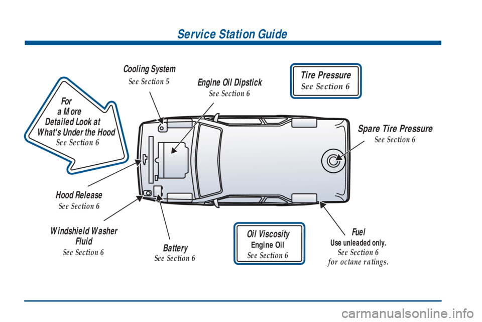 GMC YUKON XL DENALI 2001  Owners Manual                        
For
a More 
Detailed Look at 
Whats Under the Hood
See Section 6
Service Station Guide
Cooling System
See Section 5
Spare Tire Pressure
See Section 6
Tire Pressure
See Section
