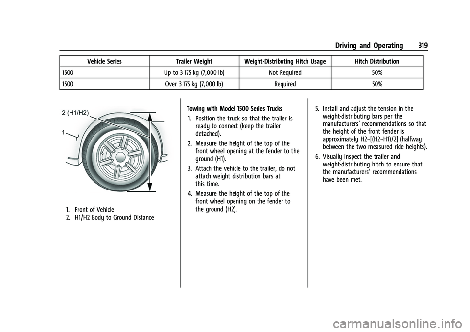 GMC SIERRA 2022 Owners Manual GMC Sierra/Sierra Denali 1500 Owner Manual (GMNA-Localizing-U.S./
Canada/Mexico-15883563) - 2022 - CRC - 11/19/21
Driving and Operating 319
Vehicle SeriesTrailer Weight Weight-Distributing Hitch Usage GMC SIERRA 2022 Owners Manual GMC Sierra/Sierra Denali 1500 Owner Manual (GMNA-Localizing-U.S./
Canada/Mexico-15883563) - 2022 - CRC - 11/19/21
Driving and Operating 319
Vehicle SeriesTrailer Weight Weight-Distributing Hitch Usage