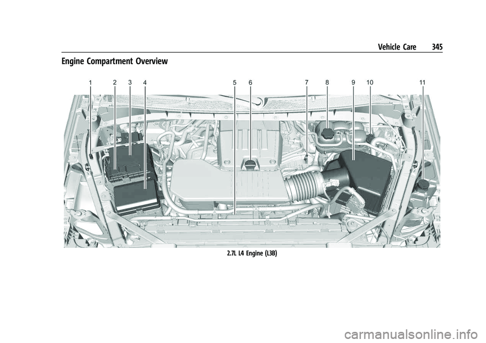 GMC SIERRA 2022  Owners Manual GMC Sierra/Sierra Denali 1500 Owner Manual (GMNA-Localizing-U.S./
Canada/Mexico-15883563) - 2022 - CRC - 11/19/21
Vehicle Care 345
Engine Compartment Overview
2.7L L4 Engine (L3B) 