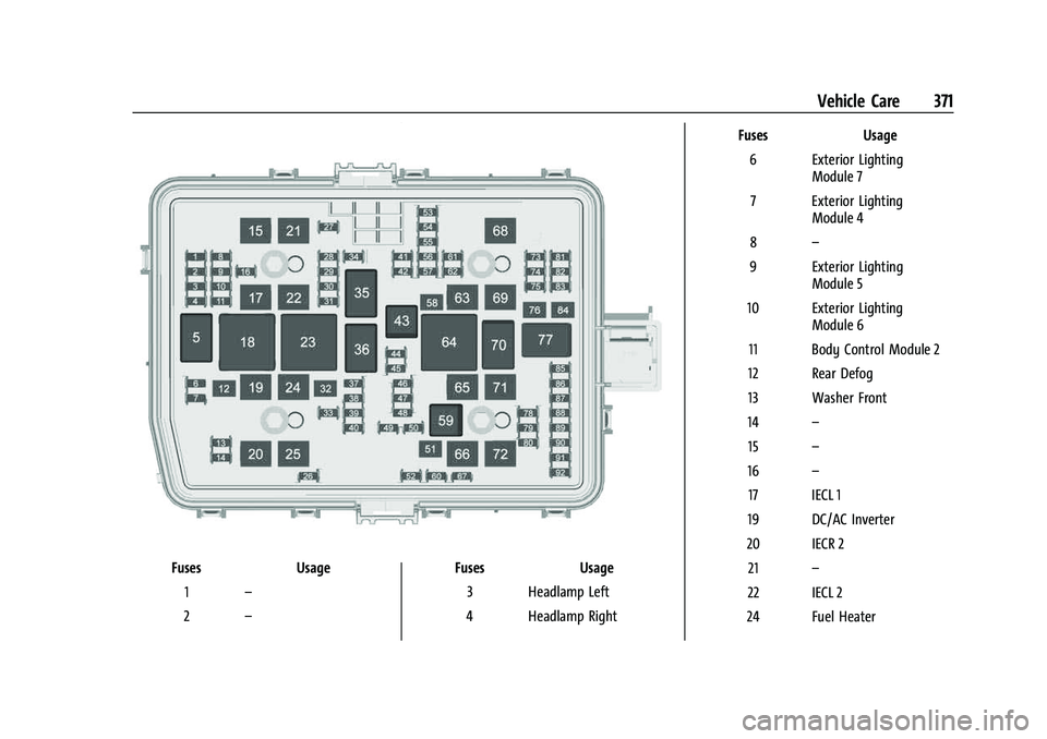GMC SIERRA 2022  Owners Manual GMC Sierra/Sierra Denali 1500 Owner Manual (GMNA-Localizing-U.S./
Canada/Mexico-15883563) - 2022 - CRC - 11/19/21
Vehicle Care 371
FusesUsage
1 –
2 – Fuses
Usage
3 Headlamp Left
4 Headlamp Right F
