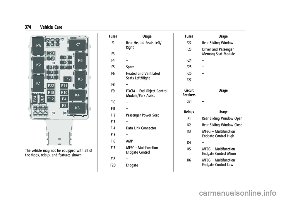 GMC SIERRA 2022  Owners Manual GMC Sierra/Sierra Denali 1500 Owner Manual (GMNA-Localizing-U.S./
Canada/Mexico-15883563) - 2022 - CRC - 11/19/21
374 Vehicle Care
The vehicle may not be equipped with all of
the fuses, relays, and fe