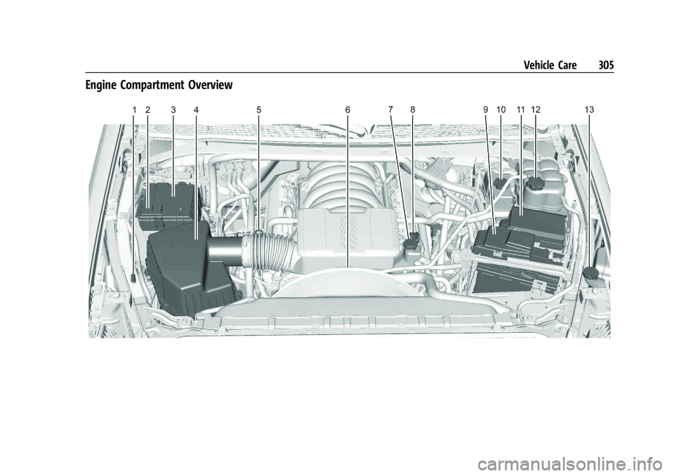 GMC SIERRA 2023  Owners Manual GMC Sierra/Sierra Denali 2500 HD/3500 HD Owner Manual (GMNA-
Localizing-U.S./Canada-16504257) - 2023 - CRC - 5/18/22
Vehicle Care 305
Engine Compartment Overview 