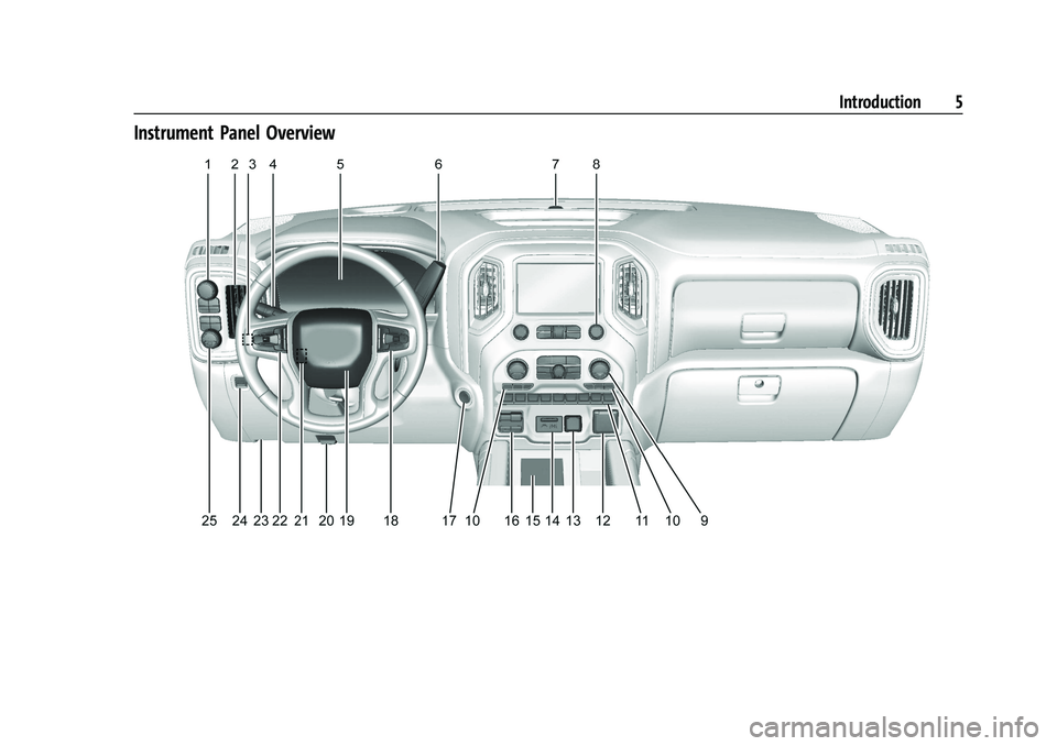 GMC SIERRA 2023  Owners Manual GMC Sierra/Sierra Denali 2500 HD/3500 HD Owner Manual (GMNA-
Localizing-U.S./Canada-16504257) - 2023 - CRC - 5/9/22
Introduction 5
Instrument Panel Overview 