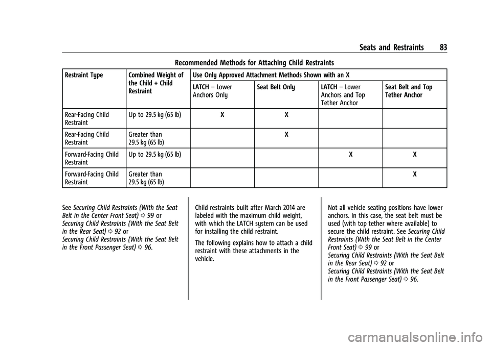GMC SIERRA 2023  Owners Manual GMC Sierra/Sierra Denali 2500 HD/3500 HD Owner Manual (GMNA-
Localizing-U.S./Canada-16504257) - 2023 - CRC - 5/9/22
Seats and Restraints 83
Recommended Methods for Attaching Child Restraints
Restraint