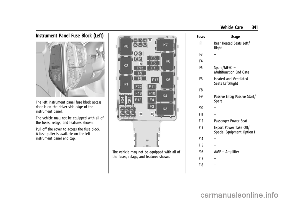 GMC SIERRA 2024  Owners Manual GMC Sierra/Sierra Denali 2500 HD/3500 HD Owner Manual (GMNA-
Localizing-U.S./Canada-16908340) - 2024 - CRC - 12/7/22
Vehicle Care 341
Instrument Panel Fuse Block (Left)
The left instrument panel fuse 