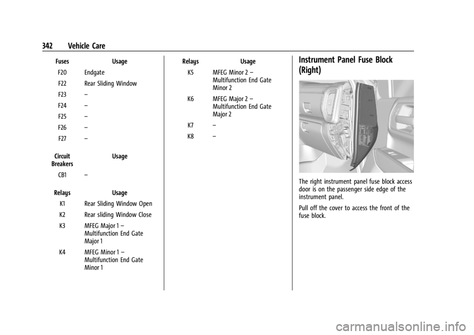 GMC SIERRA 2024  Owners Manual GMC Sierra/Sierra Denali 2500 HD/3500 HD Owner Manual (GMNA-
Localizing-U.S./Canada-16908340) - 2024 - CRC - 12/7/22
342 Vehicle Care
FusesUsage
F20 Endgate F22 Rear Sliding Window
F23 –
F24 –
F25
