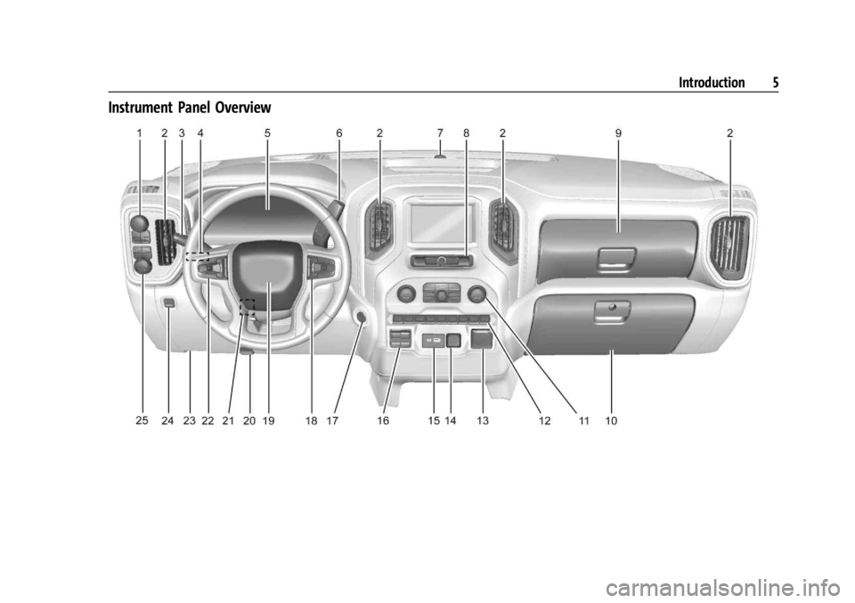GMC SIERRA 2024  Owners Manual GMC Sierra/Sierra Denali 2500 HD/3500 HD Owner Manual (GMNA-
Localizing-U.S./Canada-16908340) - 2024 - CRC - 12/13/22
Introduction 5
Instrument Panel Overview 