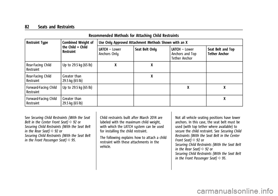 GMC SIERRA 2024 Owners Manual GMC Sierra/Sierra Denali 2500 HD/3500 HD Owner Manual (GMNA-
Localizing-U.S./Canada-16908340) - 2024 - CRC - 12/7/22
82 Seats and Restraints
Recommended Methods for Attaching Child Restraints
Restrain GMC SIERRA 2024 Owners Manual GMC Sierra/Sierra Denali 2500 HD/3500 HD Owner Manual (GMNA-
Localizing-U.S./Canada-16908340) - 2024 - CRC - 12/7/22
82 Seats and Restraints
Recommended Methods for Attaching Child Restraints
Restrain