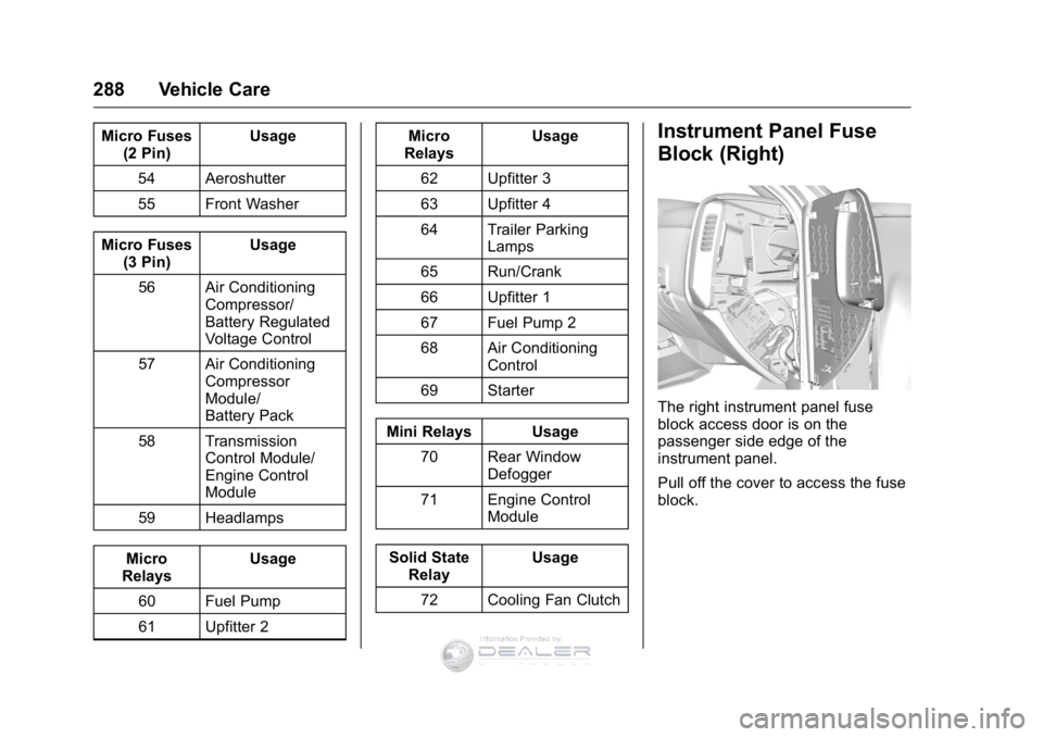 GMC SIERRA DENALI 2016  Owners Manual GMC Sierra Denali Owner Manual (GMNA-Localizing-U.S./Canada/Mexico-
9234761) - 2016 - crc - 7/24/15
288 Vehicle Care
Micro Fuses(2 Pin) Usage
54 Aeroshutter
55 Front Washer
Micro Fuses (3 Pin) Usage
5