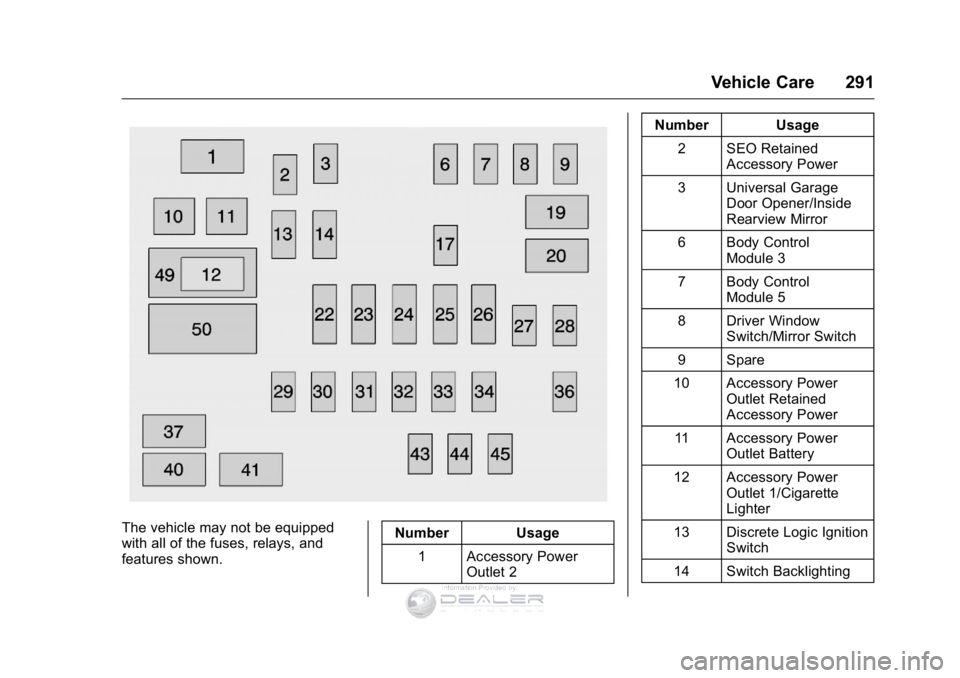 GMC SIERRA DENALI 2016  Owners Manual GMC Sierra Denali Owner Manual (GMNA-Localizing-U.S./Canada/Mexico-
9234761) - 2016 - crc - 7/24/15
Vehicle Care 291
The vehicle may not be equipped
with all of the fuses, relays, and
features shown.N