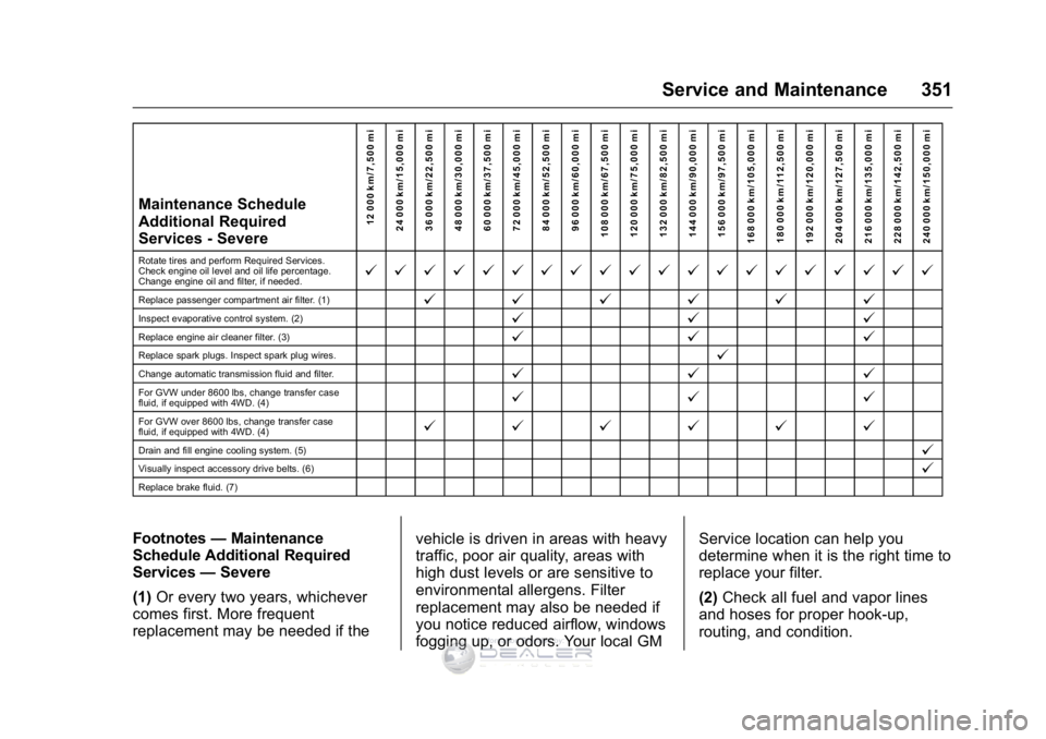 GMC SIERRA DENALI 2016 Owners Manual GMC Sierra Denali Owner Manual (GMNA-Localizing-U.S./Canada/Mexico-
9234761) - 2016 - crc - 7/24/15
Service and Maintenance 351
Maintenance Schedule
Additional Required
Services - Severe12 000 km/7,50 GMC SIERRA DENALI 2016 Owners Manual GMC Sierra Denali Owner Manual (GMNA-Localizing-U.S./Canada/Mexico-
9234761) - 2016 - crc - 7/24/15
Service and Maintenance 351
Maintenance Schedule
Additional Required
Services - Severe12 000 km/7,50