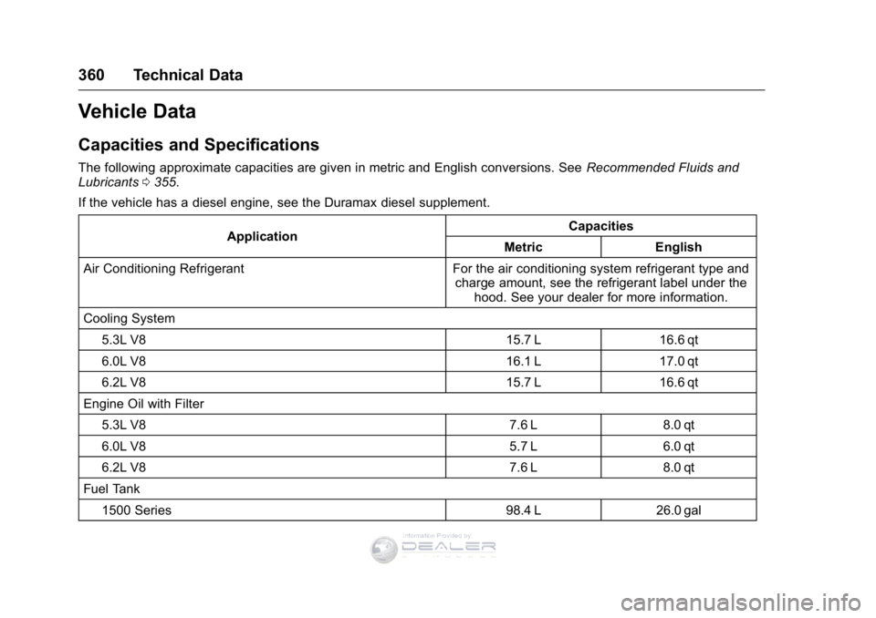 GMC SIERRA DENALI 2016  Owners Manual GMC Sierra Denali Owner Manual (GMNA-Localizing-U.S./Canada/Mexico-
9234761) - 2016 - crc - 7/24/15
360 Technical Data
Vehicle Data
Capacities and Specifications
The following approximate capacities a