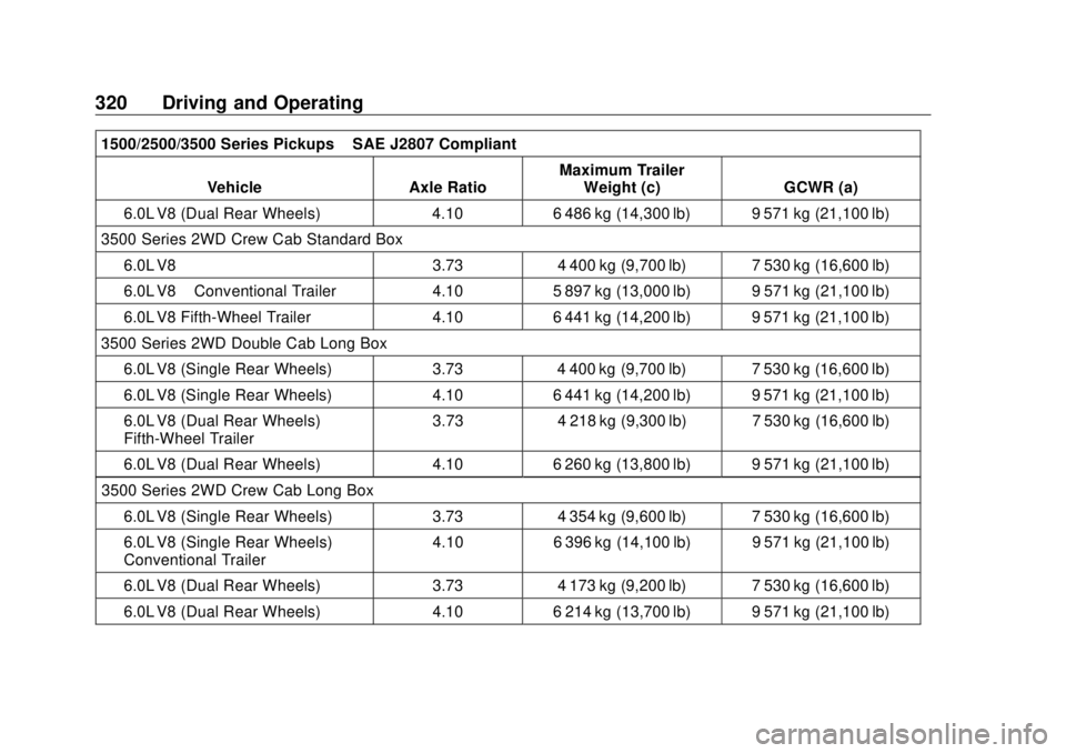 GMC SIERRA DENALI 2018  Owners Manual GMC Sierra/Sierra Denali Owner Manual (GMNA-Localizing-U.S./Canada/
Mexico-11349177) - 2018 - CRC - 10/17/17
320 Driving and Operating 1500/2500/3500 Series Pickups – SAE J2807 Compliant
Vehicle Axl