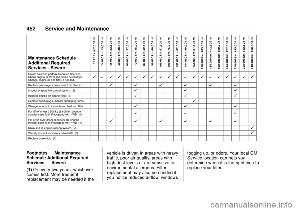 GMC SIERRA DENALI 2018 Owners Manual GMC Sierra/Sierra Denali Owner Manual (GMNA-Localizing-U.S./Canada/
Mexico-11349177) - 2018 - CRC - 10/17/17
452 Service and Maintenance Maintenance Schedule
Additional Required
Services - Severe
12 0 GMC SIERRA DENALI 2018 Owners Manual GMC Sierra/Sierra Denali Owner Manual (GMNA-Localizing-U.S./Canada/
Mexico-11349177) - 2018 - CRC - 10/17/17
452 Service and Maintenance Maintenance Schedule
Additional Required
Services - Severe
12 0