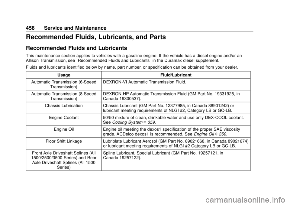 GMC SIERRA DENALI 2018 Owners Manual GMC Sierra/Sierra Denali Owner Manual (GMNA-Localizing-U.S./Canada/
Mexico-11349177) - 2018 - CRC - 10/17/17
456 Service and Maintenance
Recommended Fluids, Lubricants, and Parts Recommended Fluids an GMC SIERRA DENALI 2018 Owners Manual GMC Sierra/Sierra Denali Owner Manual (GMNA-Localizing-U.S./Canada/
Mexico-11349177) - 2018 - CRC - 10/17/17
456 Service and Maintenance
Recommended Fluids, Lubricants, and Parts Recommended Fluids an
