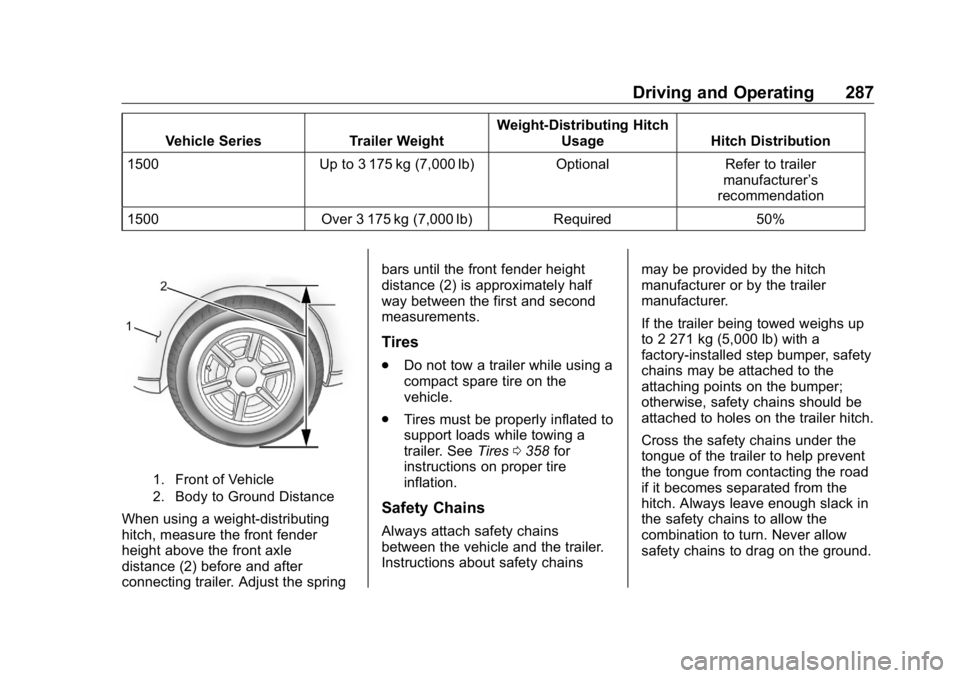 GMC SIERRA DENALI 2019 Owners Manual GMC Sierra/Sierra Denali Owner Manual (GMNA-Localizing-U.S./Canada/
Mexico-1500-11698638) - 2019 - crc - 5/16/18
Driving and Operating 287Vehicle Series Trailer Weight Weight-Distributing Hitch
Usage GMC SIERRA DENALI 2019 Owners Manual GMC Sierra/Sierra Denali Owner Manual (GMNA-Localizing-U.S./Canada/
Mexico-1500-11698638) - 2019 - crc - 5/16/18
Driving and Operating 287Vehicle Series Trailer Weight Weight-Distributing Hitch
Usage