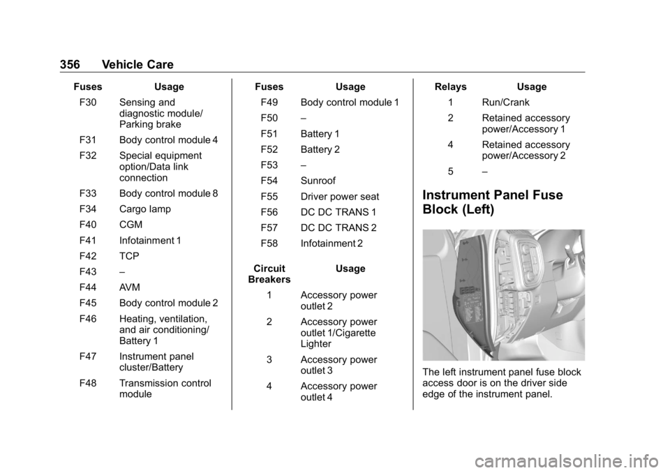 GMC SIERRA DENALI 2019 Owners Manual GMC Sierra/Sierra Denali Owner Manual (GMNA-Localizing-U.S./Canada/
Mexico-1500-11698638) - 2019 - crc - 5/15/18
356 Vehicle Care Fuses Usage
F30 Sensing and
diagnostic module/
Parking brake
F31 Body GMC SIERRA DENALI 2019 Owners Manual GMC Sierra/Sierra Denali Owner Manual (GMNA-Localizing-U.S./Canada/
Mexico-1500-11698638) - 2019 - crc - 5/15/18
356 Vehicle Care Fuses Usage
F30 Sensing and
diagnostic module/
Parking brake
F31 Body