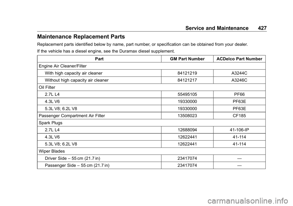GMC SIERRA DENALI 2019  Owners Manual GMC Sierra/Sierra Denali Owner Manual (GMNA-Localizing-U.S./Canada/
Mexico-1500-11698638) - 2019 - crc - 5/15/18
Service and Maintenance 427
Maintenance Replacement Parts Replacement parts identified 