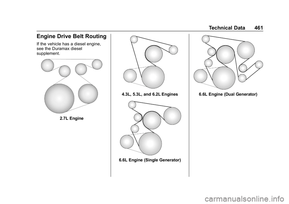 GMC SIERRA DENALI 2020  Owners Manual GMC Sierra/Sierra Denali Owner Manual (GMNA-Localizing-U.S./Canada/
Mexico-13337776) - 2020 - CRC - 8/27/19
Technical Data 461
Engine Drive Belt Routing
If the vehicle has a diesel engine,
see the Dur