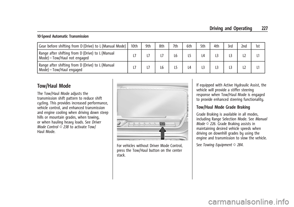 GMC SIERRA DENALI 2024  Owners Manual GMC Sierra/Sierra Denali 2500 HD/3500 HD Owner Manual (GMNA-
Localizing-U.S./Canada-16908340) - 2024 - CRC - 12/13/22
Driving and Operating 227
10-Speed Automatic TransmissionGear before shifting from