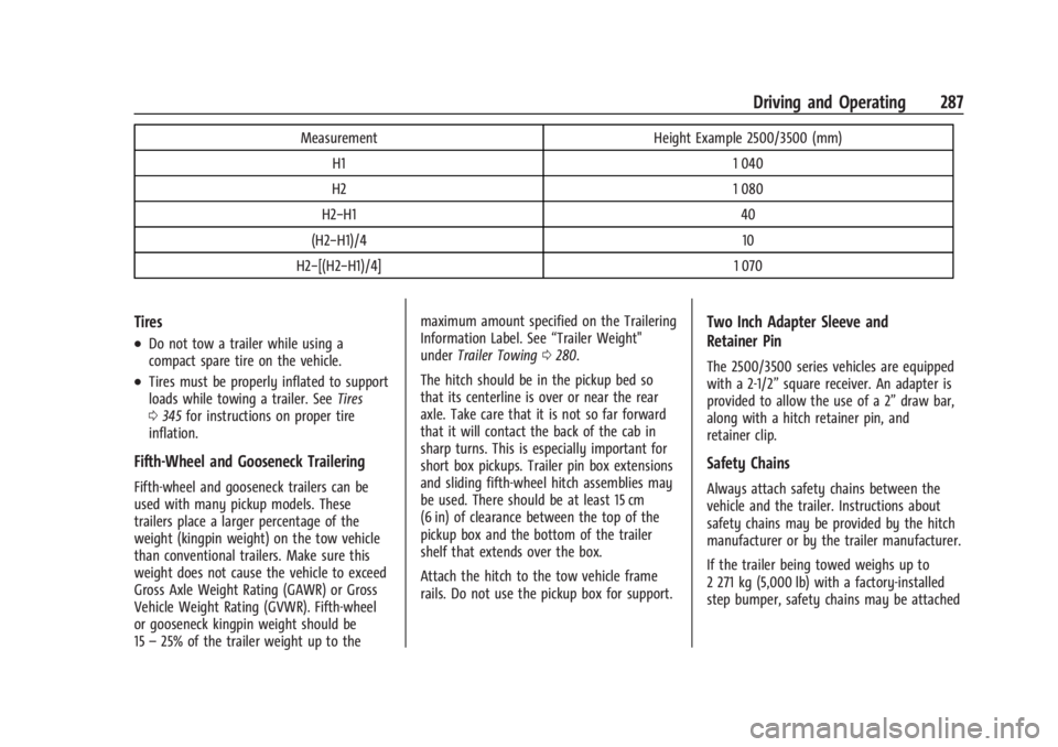 GMC SIERRA DENALI 2024  Owners Manual GMC Sierra/Sierra Denali 2500 HD/3500 HD Owner Manual (GMNA-
Localizing-U.S./Canada-16908340) - 2024 - CRC - 12/13/22
Driving and Operating 287
MeasurementHeight Example 2500/3500 (mm)
H1 1 040
H2 1 0