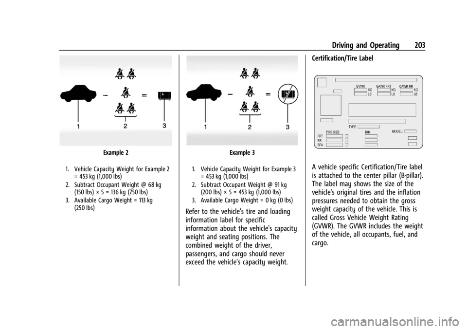 GMC YUKON 2022  Owners Manual GMC Yukon/Yukon XL/Denali Owner Manual (GMNA-Localizing-U.S./
Canada/Mexico-15555988) - 2022 - CRC - 12/3/21
Driving and Operating 203
Example 2
1. Vehicle Capacity Weight for Example 2= 453 kg (1,000