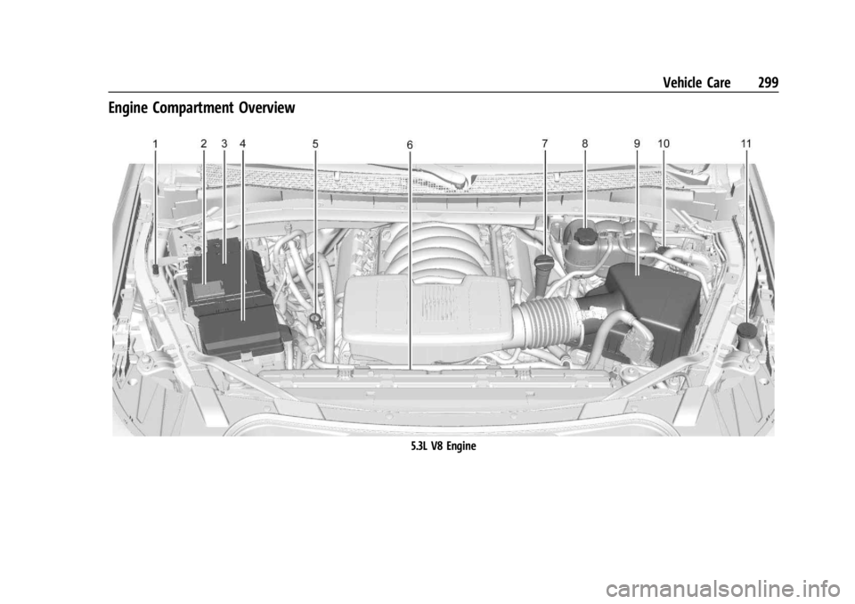 GMC YUKON 2022  Owners Manual GMC Yukon/Yukon XL/Denali Owner Manual (GMNA-Localizing-U.S./
Canada/Mexico-15555988) - 2022 - CRC - 12/3/21
Vehicle Care 299
Engine Compartment Overview
5.3L V8 Engine 