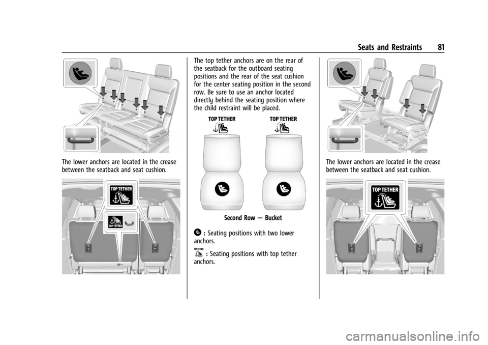 GMC YUKON 2022  Owners Manual GMC Yukon/Yukon XL/Denali Owner Manual (GMNA-Localizing-U.S./
Canada/Mexico-15555988) - 2022 - CRC - 12/3/21
Seats and Restraints 81
The lower anchors are located in the crease
between the seatback an