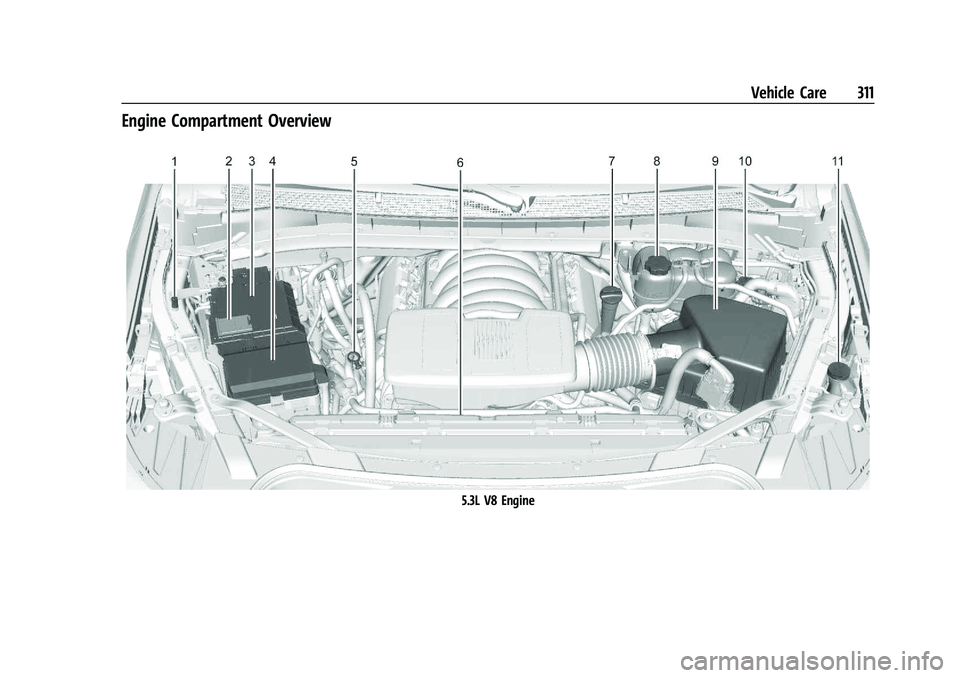 GMC YUKON DENALI 2023  Owners Manual GMC Yukon/Yukon XL/Denali Owner Manual (GMNA-Localizing-U.S./
Canada/Mexico-16417394) - 2023 - CRC - 4/26/22
Vehicle Care 311
Engine Compartment Overview
5.3L V8 Engine 
