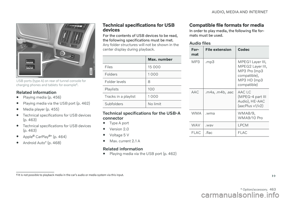 VOLVO S90 2020  Quick Guide AUDIO, MEDIA AND INTERNET
}}
* Option/accessory.463
USB ports (type A) on rear of tunnel console for charging phones and tablets for example 6
.
Related information
 Playing media (p. 456)
 Playing me