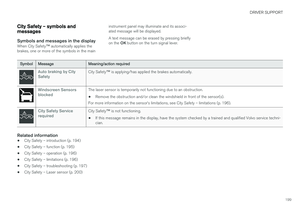 Page 201
