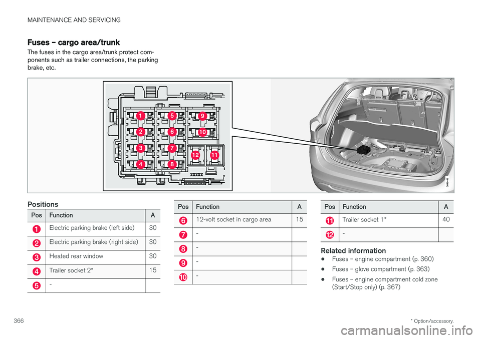 VOLVO V60 CROSS COUNTRY 2018  Owner´s Manual MAINTENANCE AND SERVICING
* Option/accessory.
366
Fuses – cargo area/trunk The fuses in the cargo area/trunk protect com- ponents such as trailer connections, the parkingbrake, etc.
Positions
Pos Fu