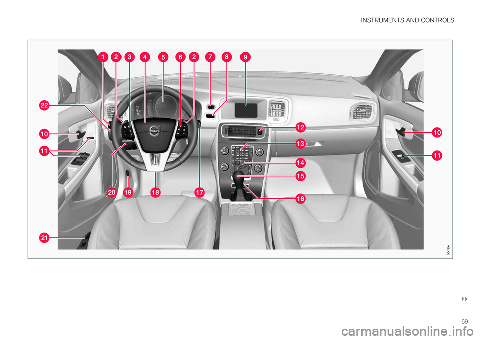 VOLVO V60 CROSS COUNTRY 2018  Owner´s Manual INSTRUMENTS AND CONTROLS
}}
69   
