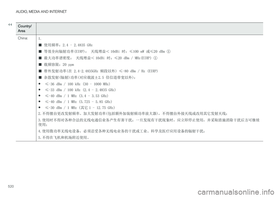 VOLVO V90 CROSS COUNTRY 2018  Owner´s Manual ||
AUDIO, MEDIA AND INTERNET
520
Country/Area China:1. ■ 使用频率