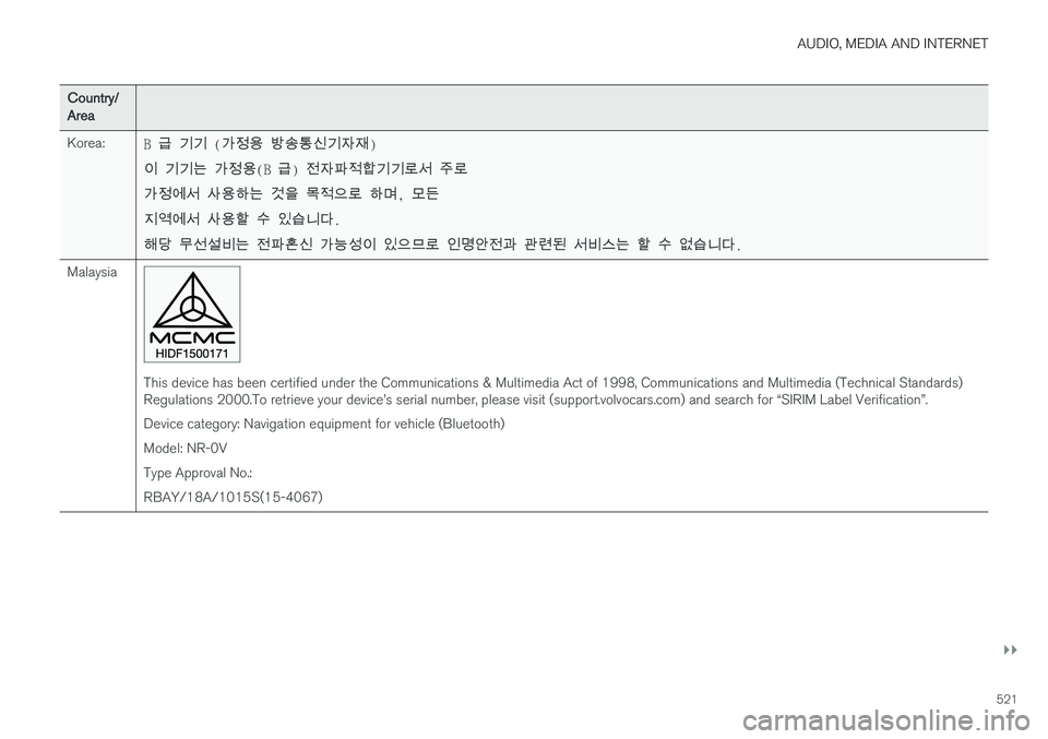 VOLVO V90 CROSS COUNTRY 2018  Owner´s Manual AUDIO, MEDIA AND INTERNET
}}
521
Country/Area Korea:B 급 기기  (가정용  방송통신기자재 )
이  기기는  가정용 (B 급) 전자파적합기기로서  주로
가정에서  사용하는  