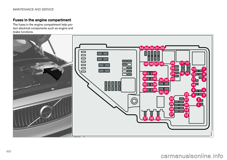 VOLVO V90 CROSS COUNTRY 2018  Owner´s Manual MAINTENANCE AND SERVICE
602
Fuses in the engine compartment
The fuses in the engine compartment help pro- tect electrical components such as engine andbrake functions.  
