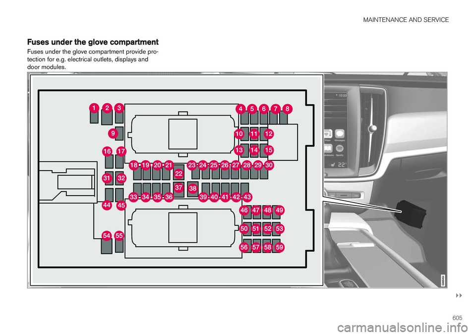 VOLVO V90 CROSS COUNTRY 2018  Owner´s Manual MAINTENANCE AND SERVICE
}}
605
Fuses under the glove compartment
Fuses under the glove compartment provide pro- tection for e.g. electrical outlets, displays anddoor modules.  