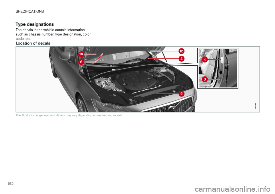 VOLVO V90 CROSS COUNTRY 2018  Owner´s Manual SPECIFICATIONS
632
Type designations
The decals in the vehicle contain information such as chassis number, type designation, colorcode, etc.
Location of decals
The illustration is general and details 