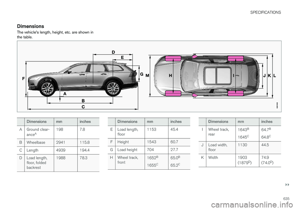 VOLVO V90 CROSS COUNTRY 2018  Owner´s Manual SPECIFICATIONS
}}
635
DimensionsThe vehicles length, height, etc. are shown in the table.
Dimensionsmminches
A Ground clear- ance A 198 7.8
B Wheelbase 2941 115.8 C Length 4939 194.4
D Load length, f