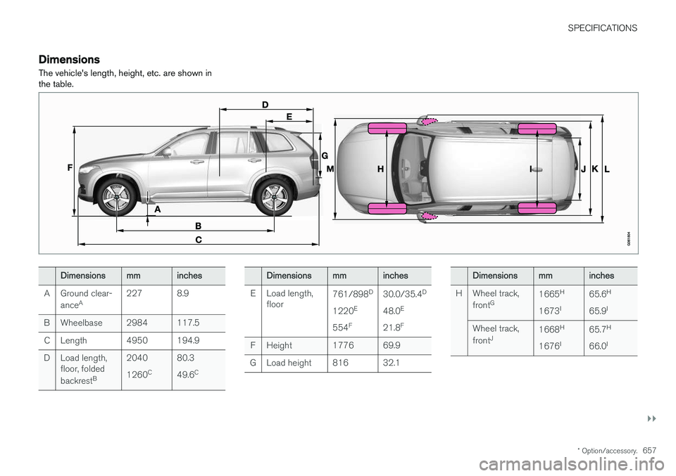 VOLVO XC90 T8 2018  Owner´s Manual SPECIFICATIONS
}}
* Option/accessory.657
Dimensions
The vehicles length, height, etc. are shown in the table.
Dimensionsmminches
A Ground clear- ance A 227 8.9
B Wheelbase 2984 117.5 C Length 4950 19