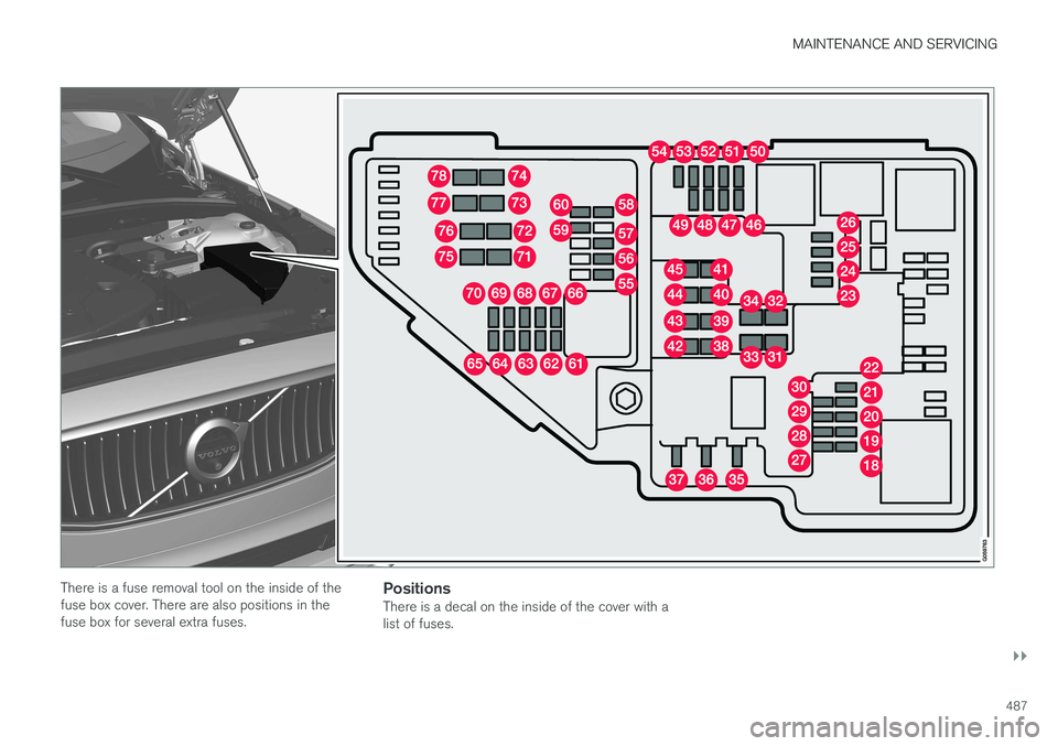 VOLVO V90 CROSS COUNTRY 2017  Owner´s Manual MAINTENANCE AND SERVICING
}}
487
There is a fuse removal tool on the inside of the fuse box cover. There are also positions in thefuse box for several extra fuses.PositionsThere is a decal on the insi