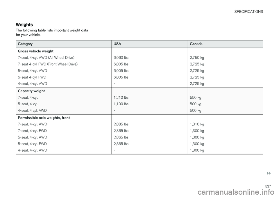 VOLVO XC90 2017  Owner´s Manual SPECIFICATIONS
}}
537
Weights The following table lists important weight data for your vehicle.
CategoryUSACanada
Gross vehicle weight 7-seat, 4-cyl. AWD (All Wheel Drive) 7-seat 4-cyl. FWD (Front Whe