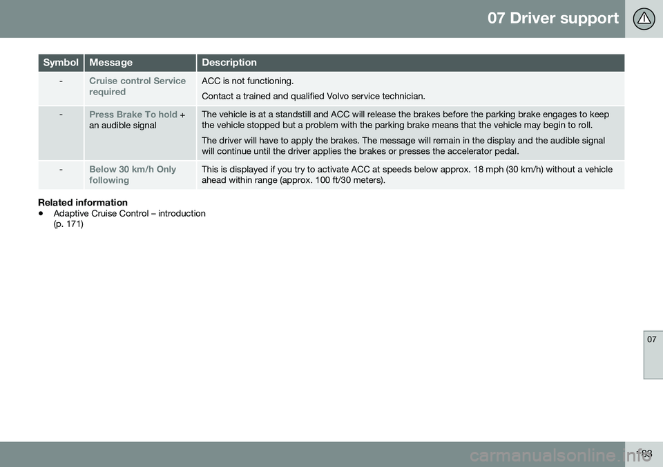 VOLVO S80 2016  Owner´s Manual 07 Driver support
07
183
SymbolMessageDescription
-Cruise control Service requiredACC is not functioning. Contact a trained and qualified Volvo service technician.
-Press Brake To hold +
an audible si