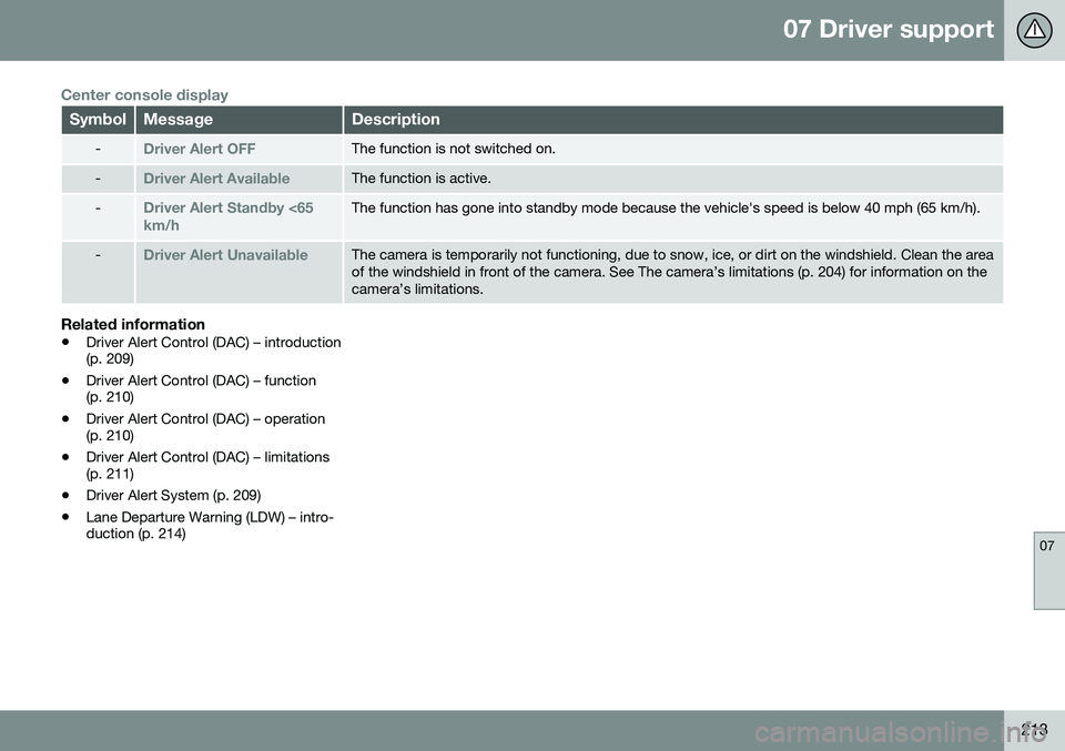 VOLVO S80 2016  Owner´s Manual 07 Driver support
07
213
Center console display
SymbolMessageDescription
-Driver Alert OFFThe function is not switched on.
-Driver Alert AvailableThe function is active.
-Driver Alert Standby <65 km/h