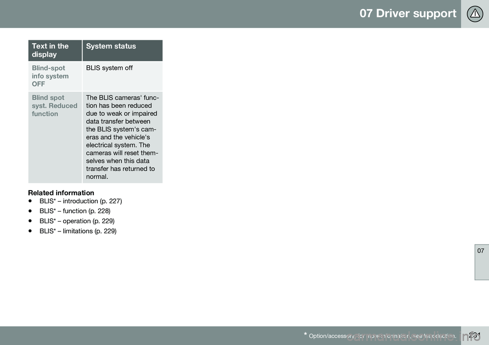VOLVO S80 2016  Owner´s Manual 07 Driver support
07
* Option/accessory, for more information, see Introduction.231
Text in the displaySystem status
Blind-spot info systemOFFBLIS system off
Blind spot syst. ReducedfunctionThe BLIS c